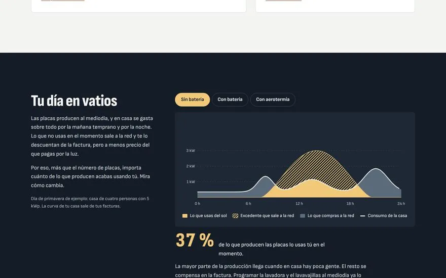 Demo de Vatio Justo, web de placas solares